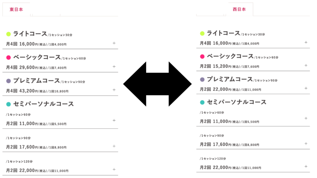 西日本・東日本、料金比較表